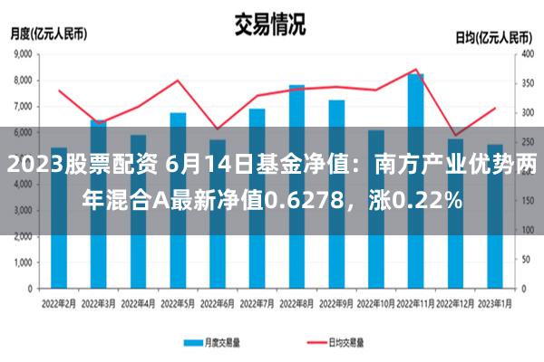 2023股票配资 6月14日基金净值：南方产业优势两年混合A最新净值0.6278，涨0.22%