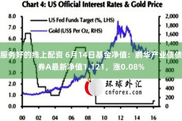 服务好的线上配资 6月14日基金净值：鹏华产业债债券A最新净值1.121，涨0.08%