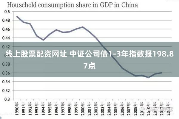 线上股票配资网址 中证公司债1-3年指数报198.87点