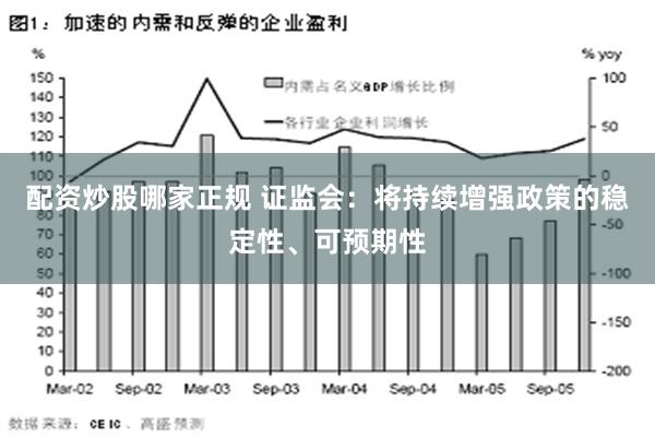 配资炒股哪家正规 证监会：将持续增强政策的稳定性、可预期性