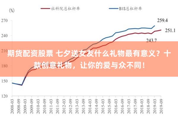 期货配资股票 七夕送女友什么礼物最有意义？十款创意礼物，让你的爱与众不同！