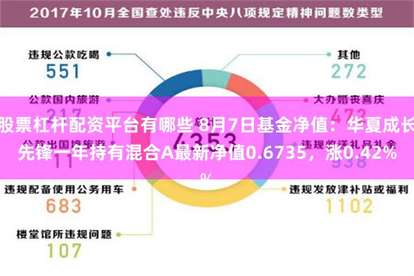 股票杠杆配资平台有哪些 8月7日基金净值：华夏成长先锋一年持有混合A最新净值0.6735，涨0.42%