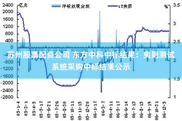 苏州股票配资公司 东方中科中标结果：夷则测试系统采购中标结果公示