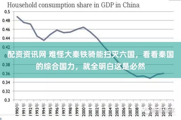 配资资讯网 难怪大秦铁骑能扫灭六国，看看秦国的综合国力，就全明白这是必然