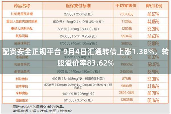 配资安全正规平台 9月4日汇通转债上涨1.38%，转股溢价率83.62%