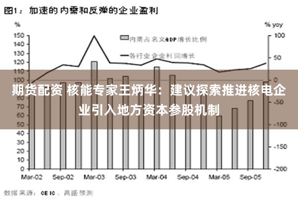 期货配资 核能专家王炳华：建议探索推进核电企业引入地方资本参股机制