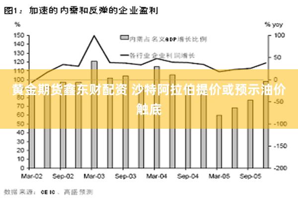 黄金期货鑫东财配资 沙特阿拉伯提价或预示油价触底