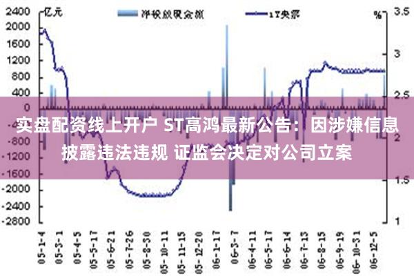 实盘配资线上开户 ST高鸿最新公告：因涉嫌信息披露违法违规 证监会决定对公司立案