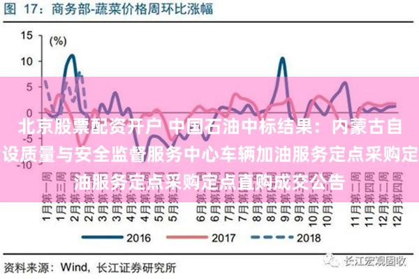 北京股票配资开户 中国石油中标结果：内蒙古自治区水利工程建设质量与安全监督服务中心车辆加油服务定点采购定点直购成交公告