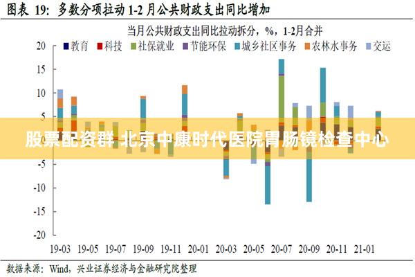 股票配资群 北京中康时代医院胃肠镜检查中心