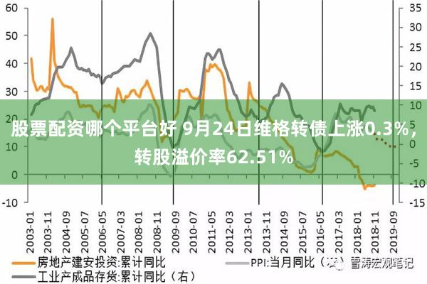 股票配资哪个平台好 9月24日维格转债上涨0.3%，转股溢价率62.51%