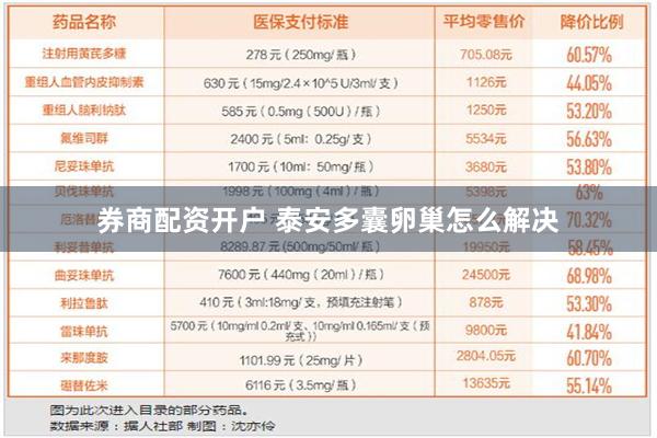 券商配资开户 泰安多囊卵巢怎么解决