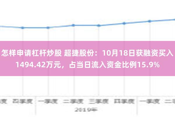 怎样申请杠杆炒股 超捷股份：10月18日获融资买入1494.42万元，占当日流入资金比例15.9%