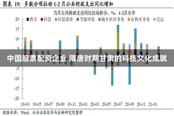 中国股票配资企业 隋唐时期甘肃的科技文化成就