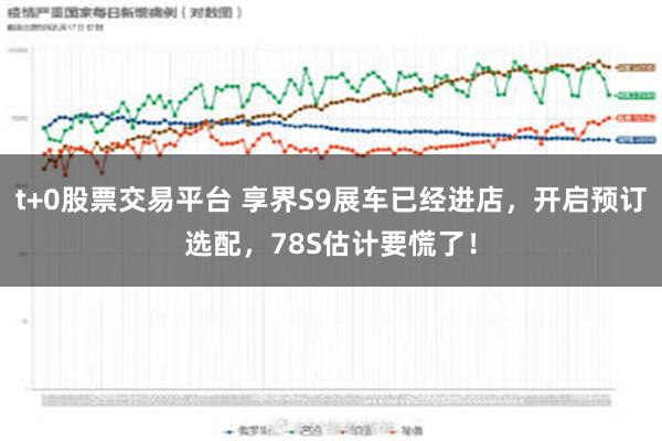 t+0股票交易平台 享界S9展车已经进店，开启预订选配，78S估计要慌了！