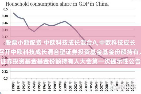 股票小额配资 中欧科技成长混合A,中欧科技成长混合C: 关于以通讯方式召开中欧科技成长混合型证券投资基金基金份额持有人大会第一次提示性公告