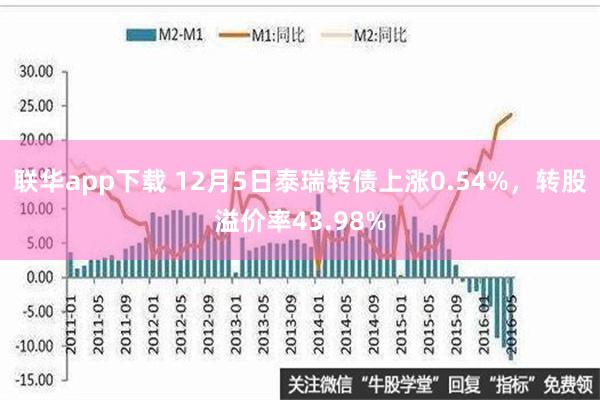 联华app下载 12月5日泰瑞转债上涨0.54%，转股溢价率43.98%