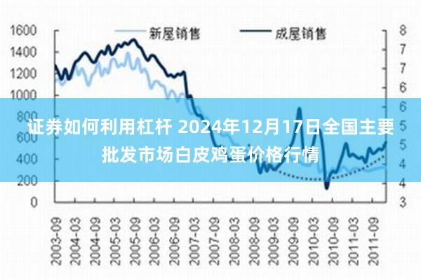 证券如何利用杠杆 2024年12月17日全国主要批发市场白皮鸡蛋价格行情