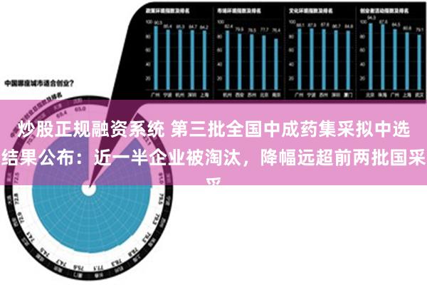 炒股正规融资系统 第三批全国中成药集采拟中选结果公布：近一半企业被淘汰，降幅远超前两批国采