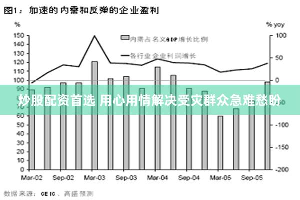 炒股配资首选 用心用情解决受灾群众急难愁盼