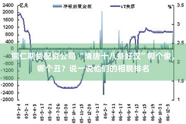 铜仁期货配资公司 “隋唐十八条好汉”哪个俊，哪个丑？说一说他们的相貌排名