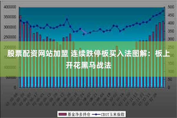 股票配资网站加盟 连续跌停板买入法图解：板上开花黑马战法