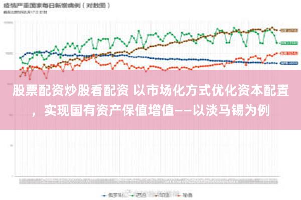 股票配资炒股看配资 以市场化方式优化资本配置，实现国有资产保值增值——以淡马锡为例