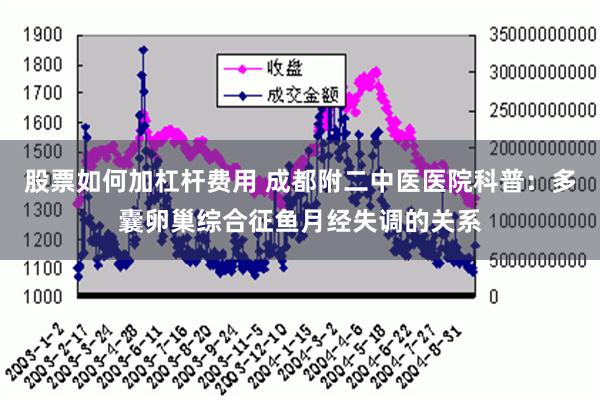 股票如何加杠杆费用 成都附二中医医院科普：多囊卵巢综合征鱼月经失调的关系